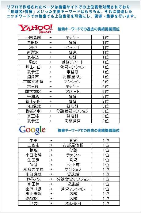 リブロの主な機能